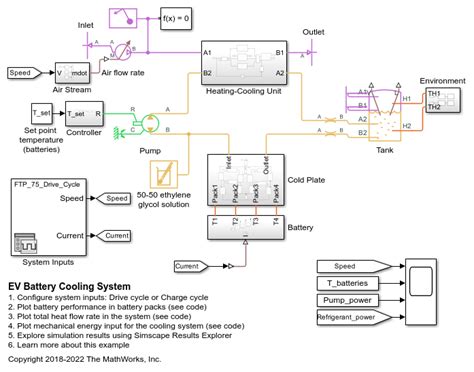 Heating And Cooling