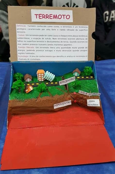 Pin De Ernesta Vepstaite Em Projects To Try Em Escola Geografia