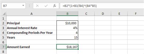 Compound Interest Calculator With Different Annual Contributions