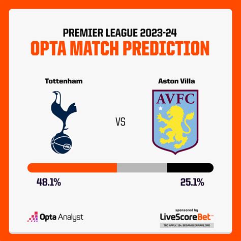 Tottenham vs Aston Villa Prediction | Opta Analyst