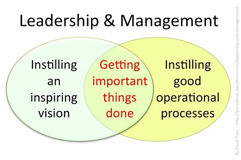 John Deere Management Strategy Strategic Leadership