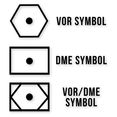 The Dme Explained Clear Flight