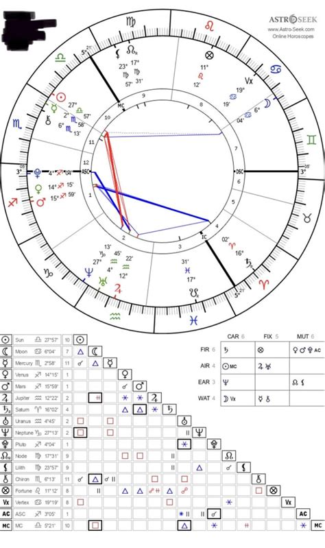 MARS SQUARE NATAL MOON - Transit to Natal : r/astrosignature