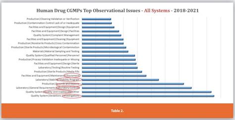 Fda 483 Fda Consultant Pharmaceutical Consultants Rca®