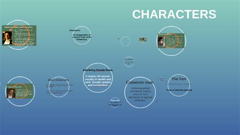 Comedy of manners- Characters by montana nuvoli on Prezi