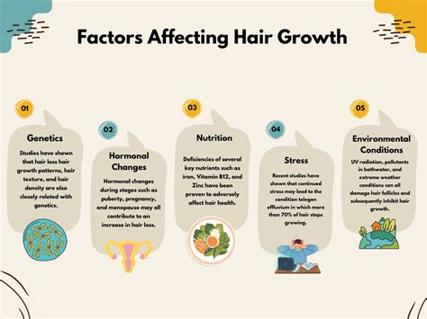 How To Help With Hair Growth Exploring 10 Scientific Methods