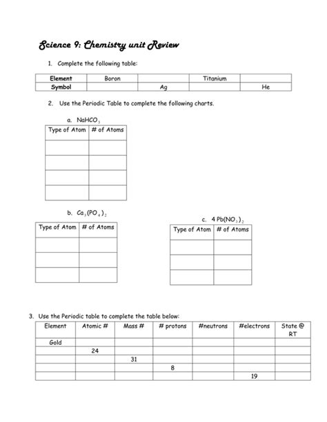 Chemistry Unit Review