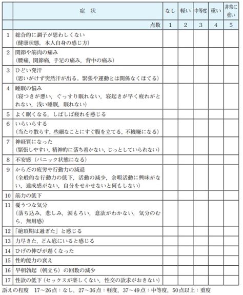 男性更年期？ どんな症状があるの・・・ 問診表をトライしよう！ ＃男性更年期 佐々木クリニック泌尿器科 芝大門のブログ