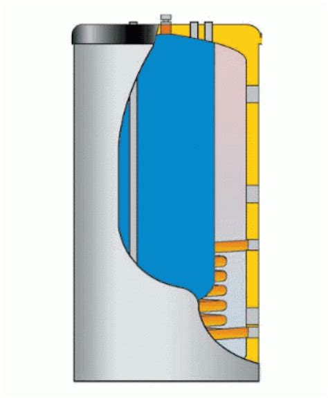 Bindl Speichersysteme Warmwasser Kombispeicher Aufheizung über