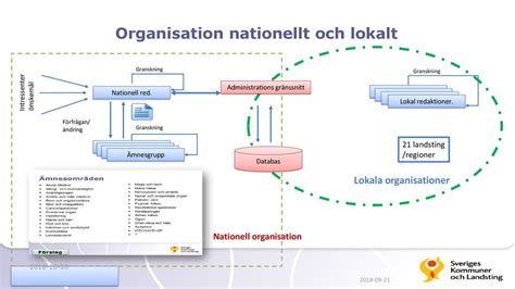 B Sta M Jliga V Rd Utifr N B Sta Tillg Ngliga Kunskap Ppt Ladda Ner