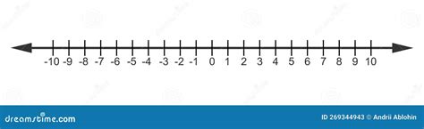 Representing Integers On Number Line. Negative, Positive Numbers And ...