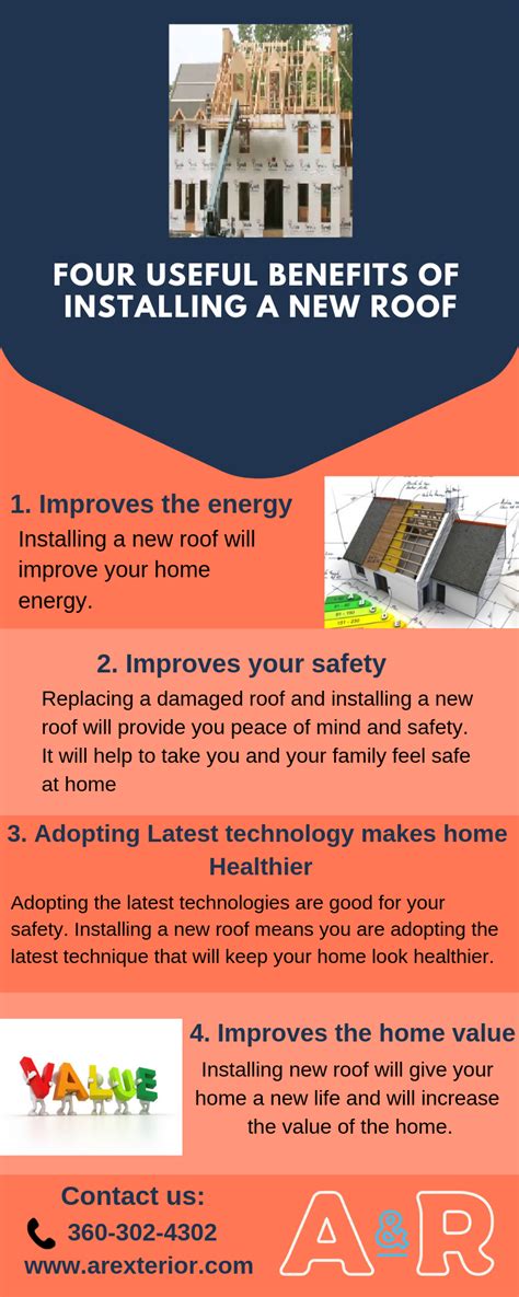 Four Benefits Of Installing A New Roof By Aandr Exterior San Juan Islands