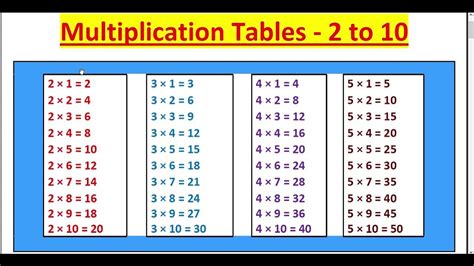 Multiplication Tables 2 To 10 Table 2 To 10 I 2 Se 10 Tak Table I 2