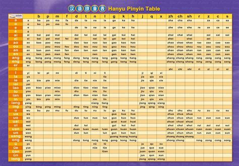 Pinyin Table Printable