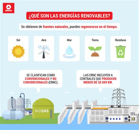 Panorama actual de las energías renovables en Chile