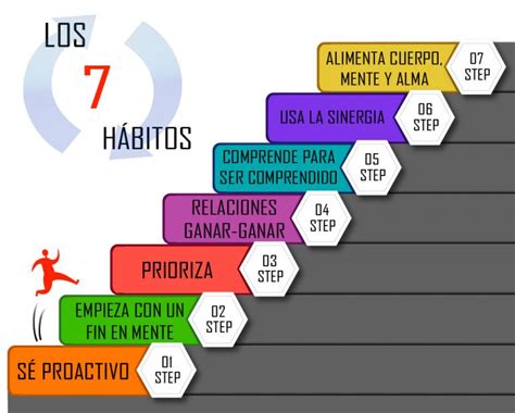 Los 7 hábitos de la gente altamente efectiva esIkigai