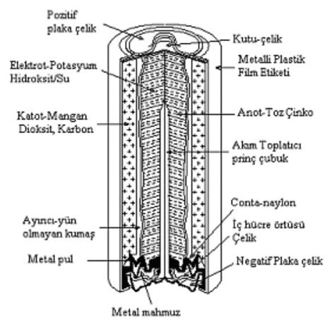 Pil Nedir Pilin Zellikleri Ve Yap S Hakk Nda