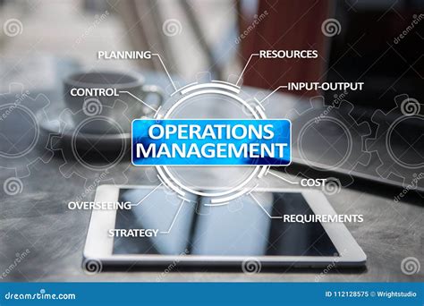 Operations Management Mind Map Flowchart With Marker Business Concept For Presentations And