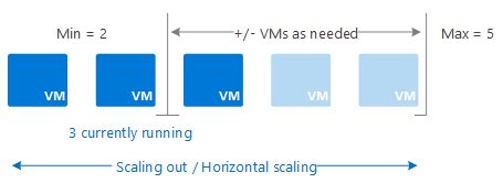 Az Certified Day Scale Apps In Azure App Service