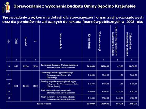 Sprawozdanie z wykonania budżetu Gminy Sępólno Krajeńskie ppt pobierz