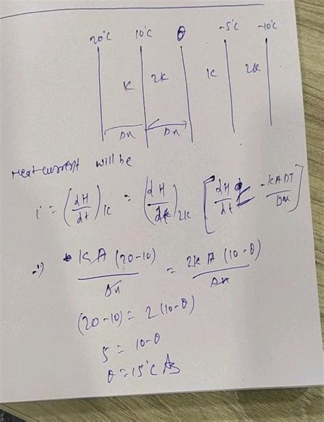 The Figure Shows The Face And Interface Temperature Of A Composite