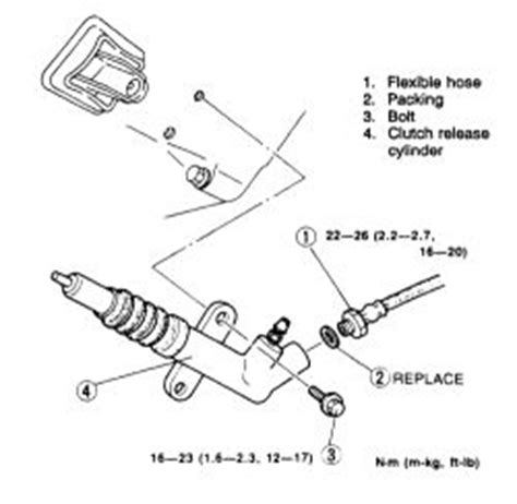 Repair Guides Clutch Clutch Slave Cylinder Autozone