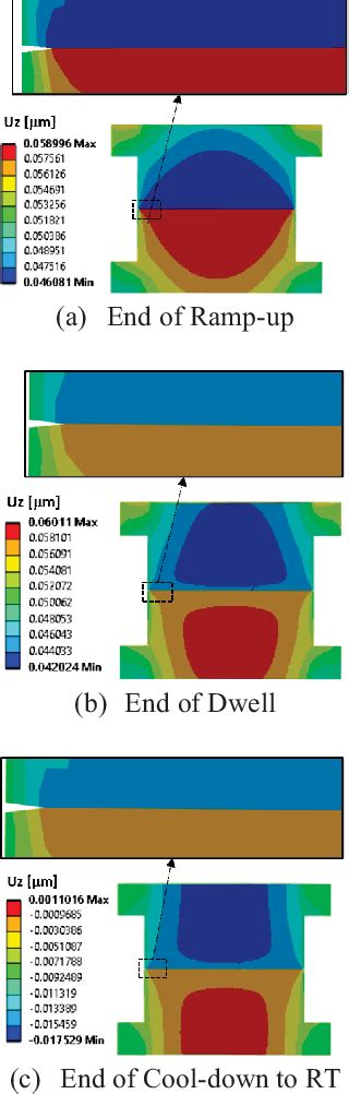 Figure 4 From Evaluation Of C2W Hybrid Bonding Performance With SiO2