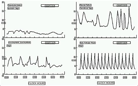 Figure1 Endotext