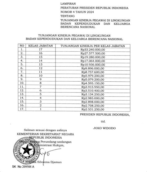 Tunjangan Kinerja Kementerian Atr Bpn Bkkbn Dan Bsn Per Januari