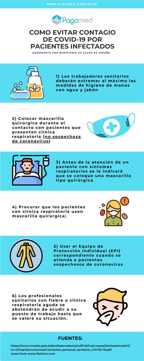 Como Prevenir Coronavirus En Hospitales Pagomed Blog