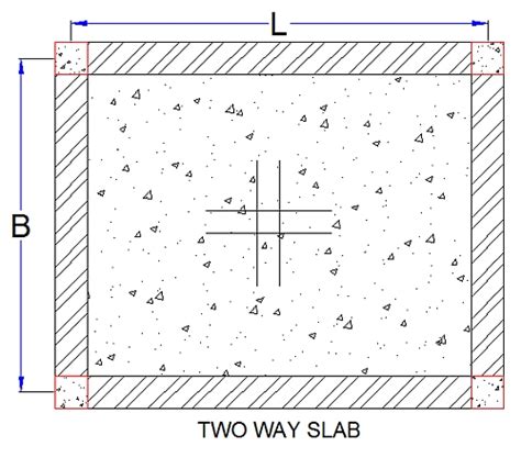 Guide To Design Of Simply Supported Slabs Design Of Rcc Structures Venkatasai