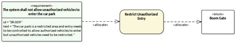 Requirements Diagrams Enterprise Architect User Guide