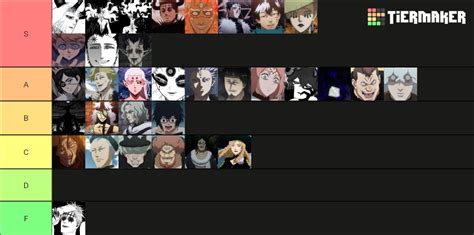 Black Clover Antagonists Tier List Community Rankings Tiermaker