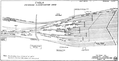 Enola Yard Map