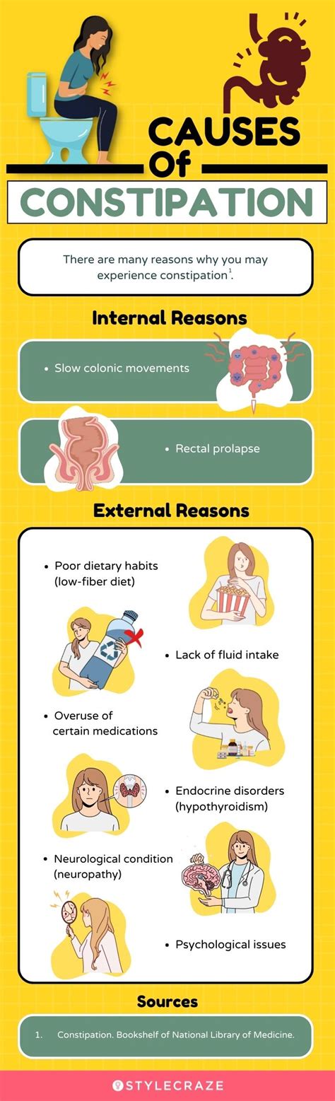 Infographic Foods That Cause Constipation – NBKomputer