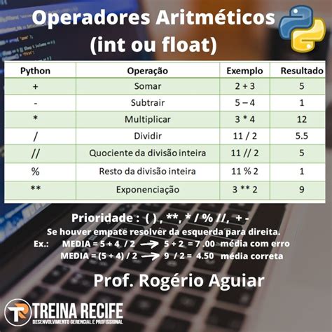 Operadores Aritmeticos Python