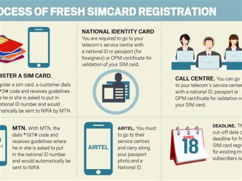 What You Should Know About New Sim Card Registration Daily Monitor