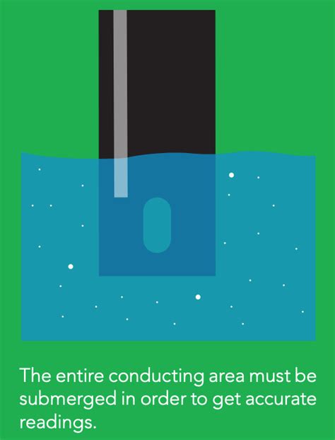 Why Measuring Conductivity in Water is Important for all Applications ...