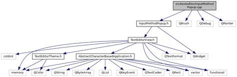 Guitar Src Texteditor InputMethodPopup Cpp File Reference