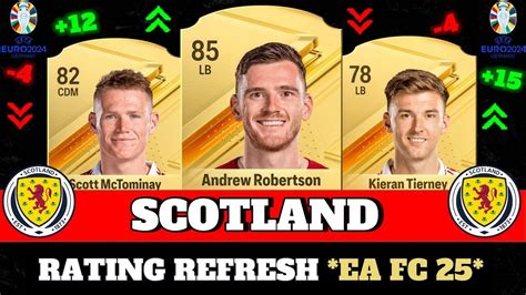 Fifa 25 Scotland Rating Predicitons Ea Fc 25 😱🔥 Ft Robertson