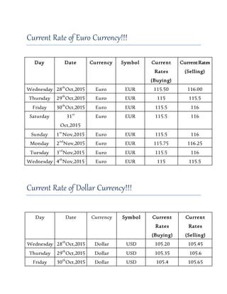 Currency Variation Maths Assignment Pdf