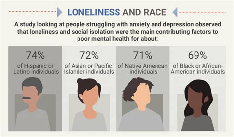 Loneliness Statistics (2024): By Country, Demographics & More