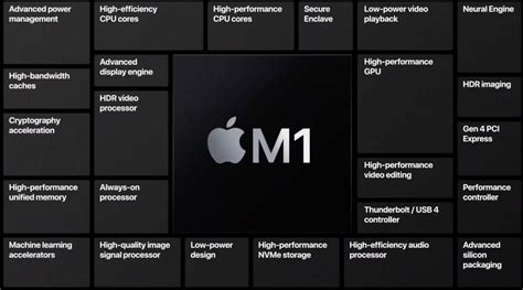 apples  macbook air specs pricing