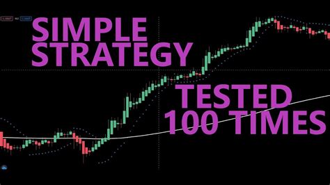 Heikin Ashi Parabolic Sar Trading Strategy Tested 100 Times 5 Minute