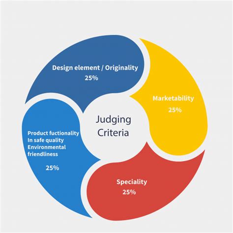 Judging Criteria Hong Kong Toys Council