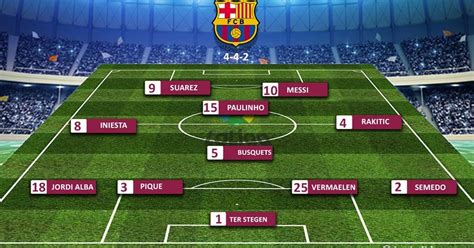 Barcelona Team News Injury Suspension List Vs Real Madrid