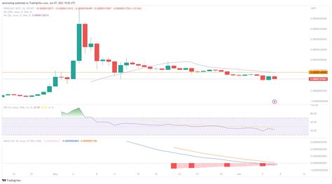 Quelles Sont Les Derni Res Pr Visions De Prix Pour Pepe Coin Pepe