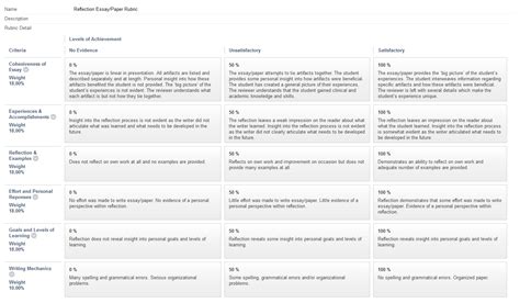 Blackboard Rubrics