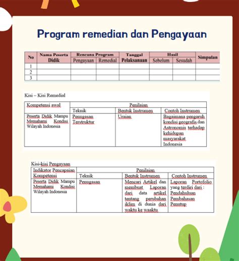 Panduan Lengkap Modul Ajar Dalam Kurikulum 2022 Konsep Prinsip Photos