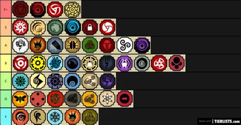 Shindo life Bloodline tier list Tier List - TierLists.com